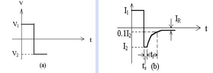 二極管開關作用，二極管反向恢復時間