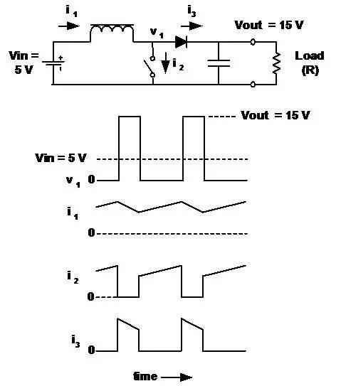 開關(guān)電源拓撲結(jié)構(gòu)