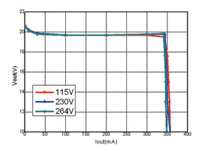 LED驅(qū)動電源