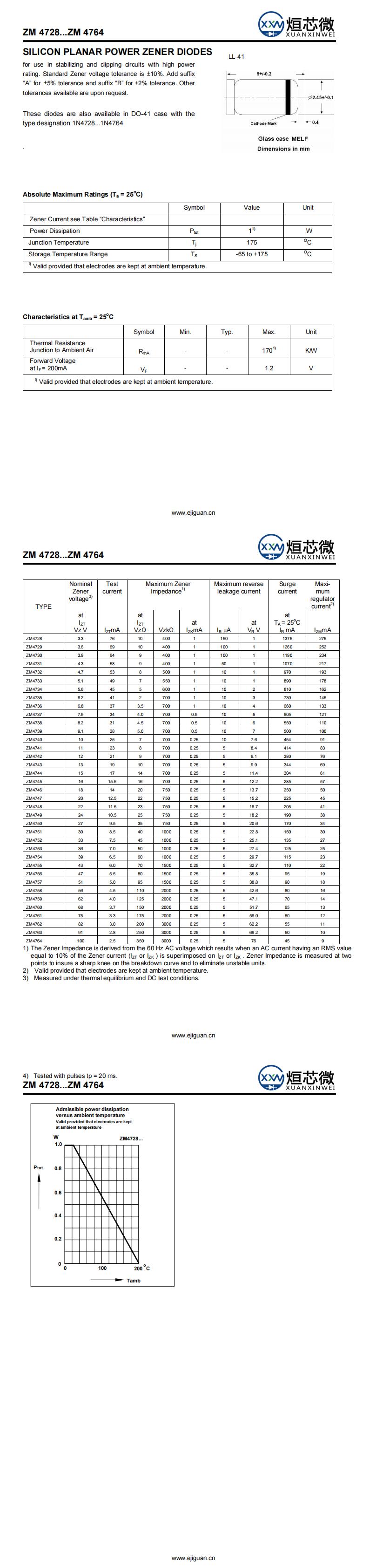 ZM4733穩(wěn)壓二極管