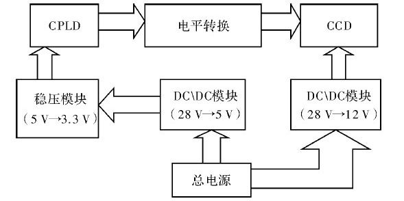 CCD驅(qū)動電路