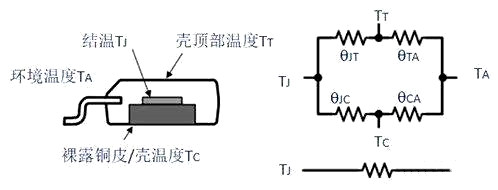 功率器件 結(jié)溫 殼頂溫度