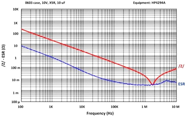 陶瓷電容器在POL應(yīng)用