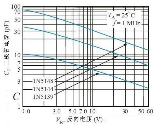 變容二極管正負極判斷