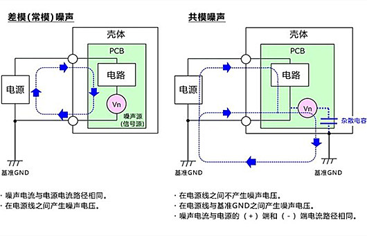 共模噪聲 差模噪聲 區別