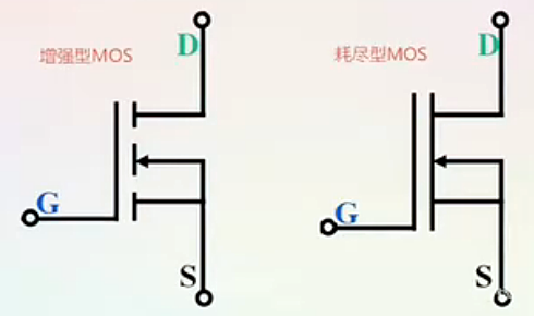 耗盡型mos管與增強型mos管的區(qū)別