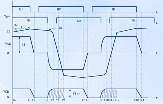移相全橋拓撲原理圖