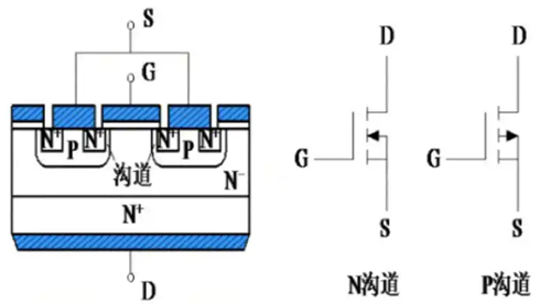 mos管選型注重的參數